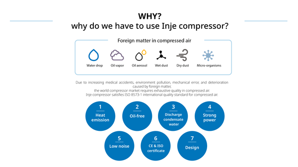 2HPC-CADCAM Medical Compressor