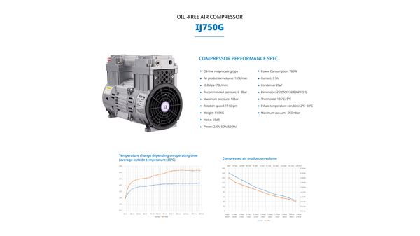 2HPC-CADCAM Medical Compressor