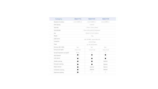 Medit T-310 Desktop Scanner for Labs and Dentists