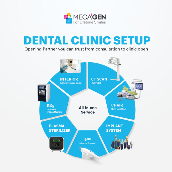 2021 Promotion 👉🏻[New Clinic Setup]