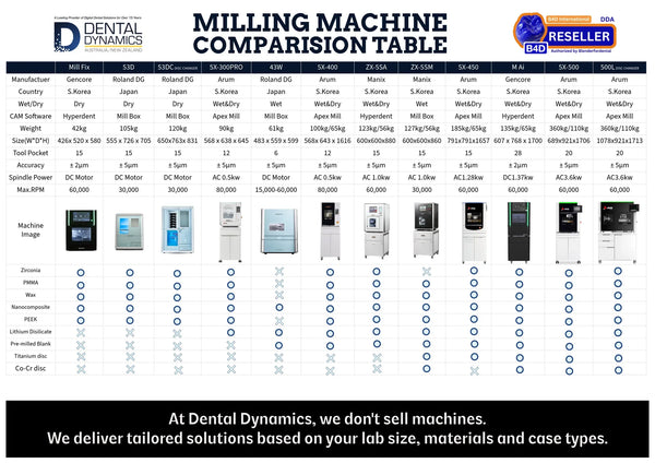 Digital Dental Solutions Australia | CAD CAM Dental Workflow | Dental Dynamics  Meta Description: